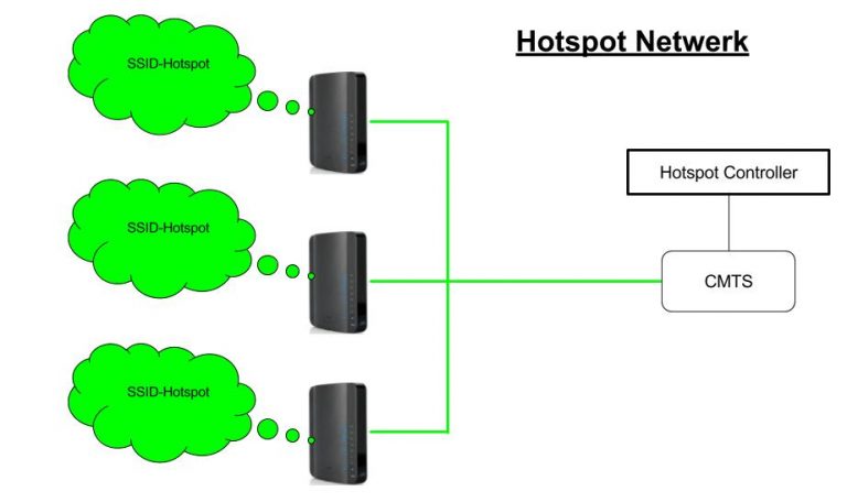 docsis-hotspot-network-docsis-nl